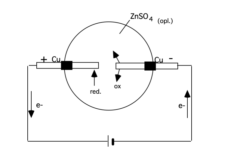 Elektrolyse - Wikiwijs Maken - Deze Elektrode Bevindt Zich Aan De Positieve Pool