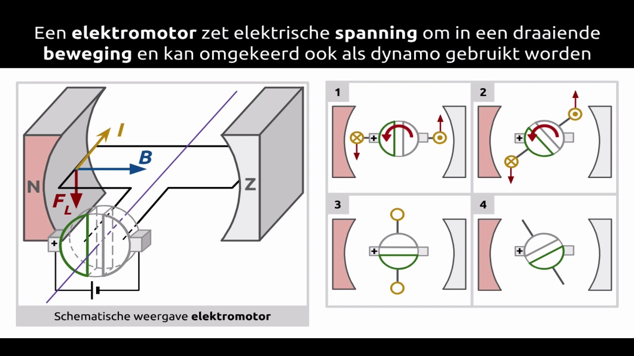Hoe Werkt Een Motor Van Een Auto