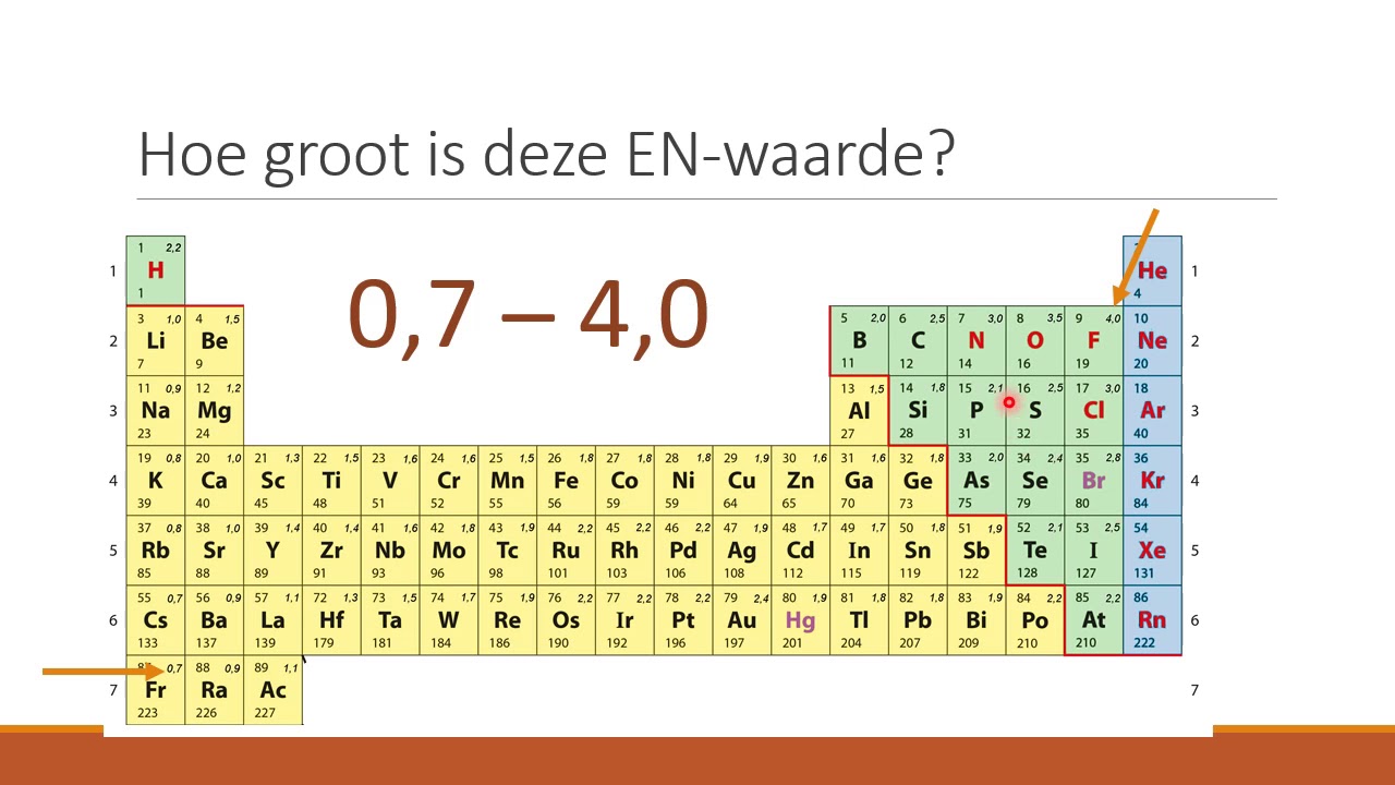Hoe Bereken Je Het Aantal Elektronen