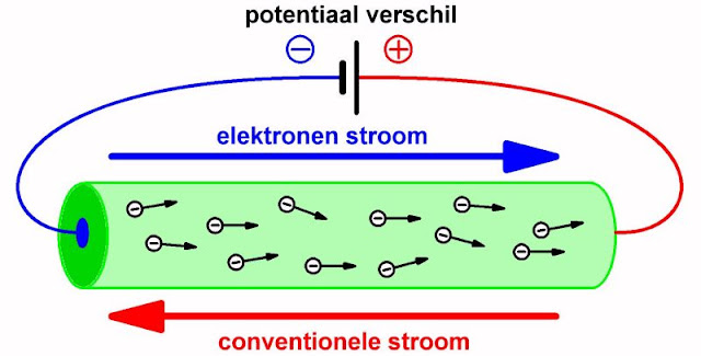 Elektronica blog van Jos Verstraten: Theorie: stroom, weerstand en vermogen - Wat Is N Bij Stroom