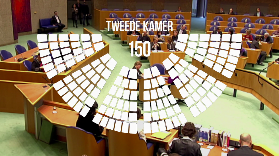 Eerste Kamer En Tweede Kamer