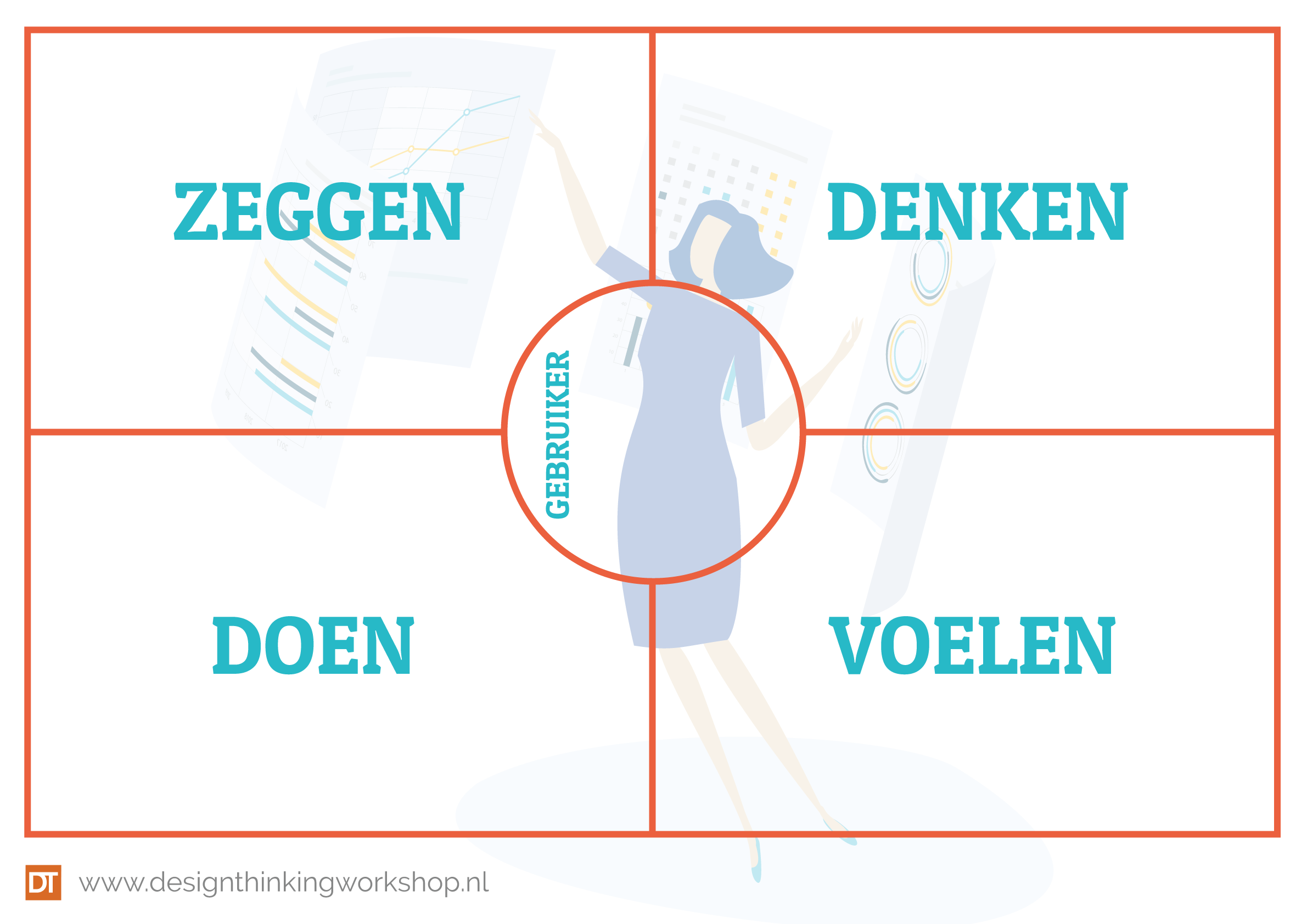 Empathy map: wat is het en hoe maak ik een empathy map? [TEMPLATE] - Wat Is Een Empathy Map