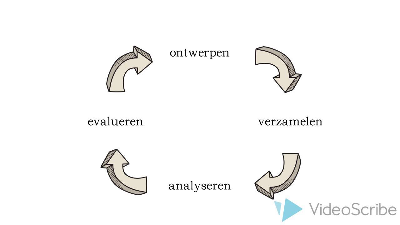 Empirische cyclus - YouTube - Wat Is Onderzoek Nel Verhoeven Pdf