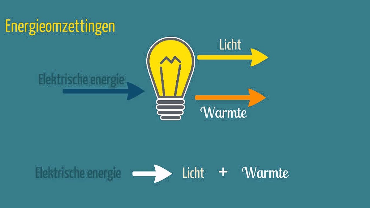 Welke Energieomzetting Vindt Plaats In Een Elektromotor