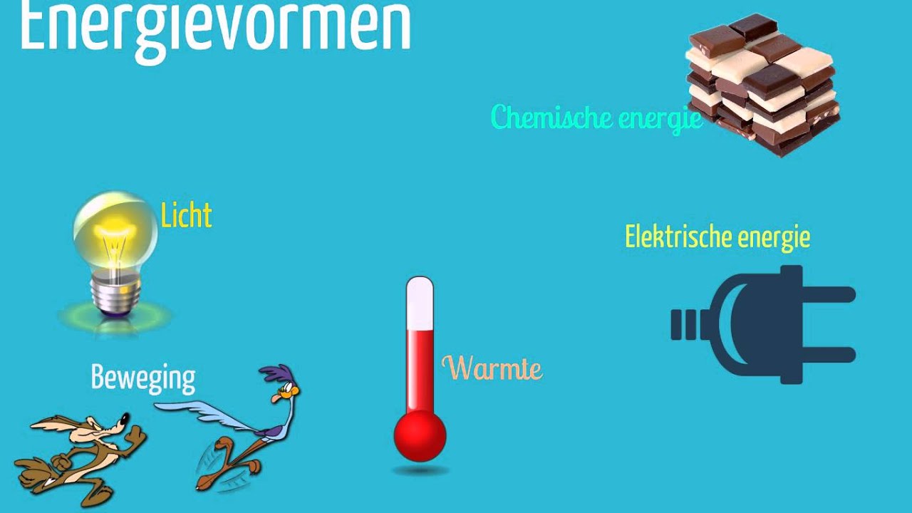 Energievormen - YouTube - Elektrische Eenheid Van Vermogen 4 Letters