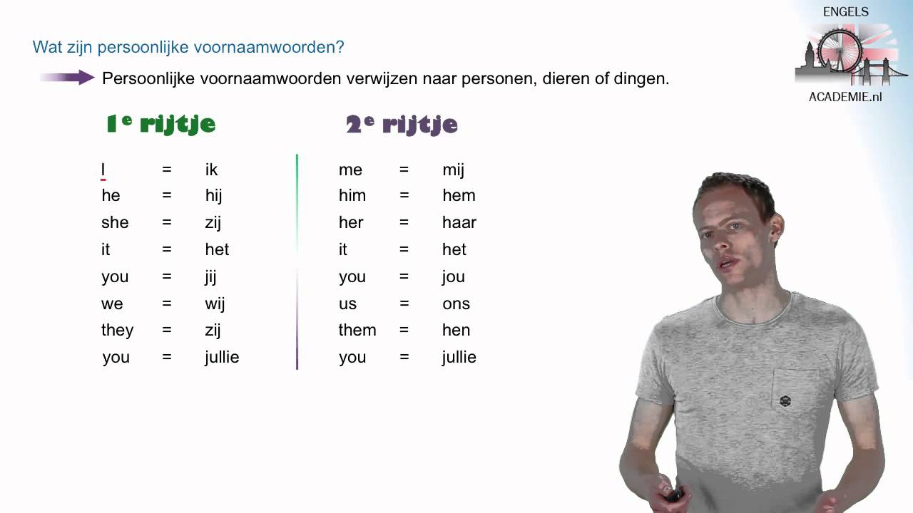 Engels - Persoonlijke voornaamwoorden - Personal pronouns - Wat Is Een Wederkerend Voornaamwoord