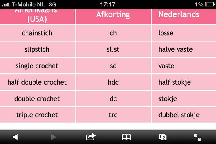 Afkorting Onder Andere In Het Engels