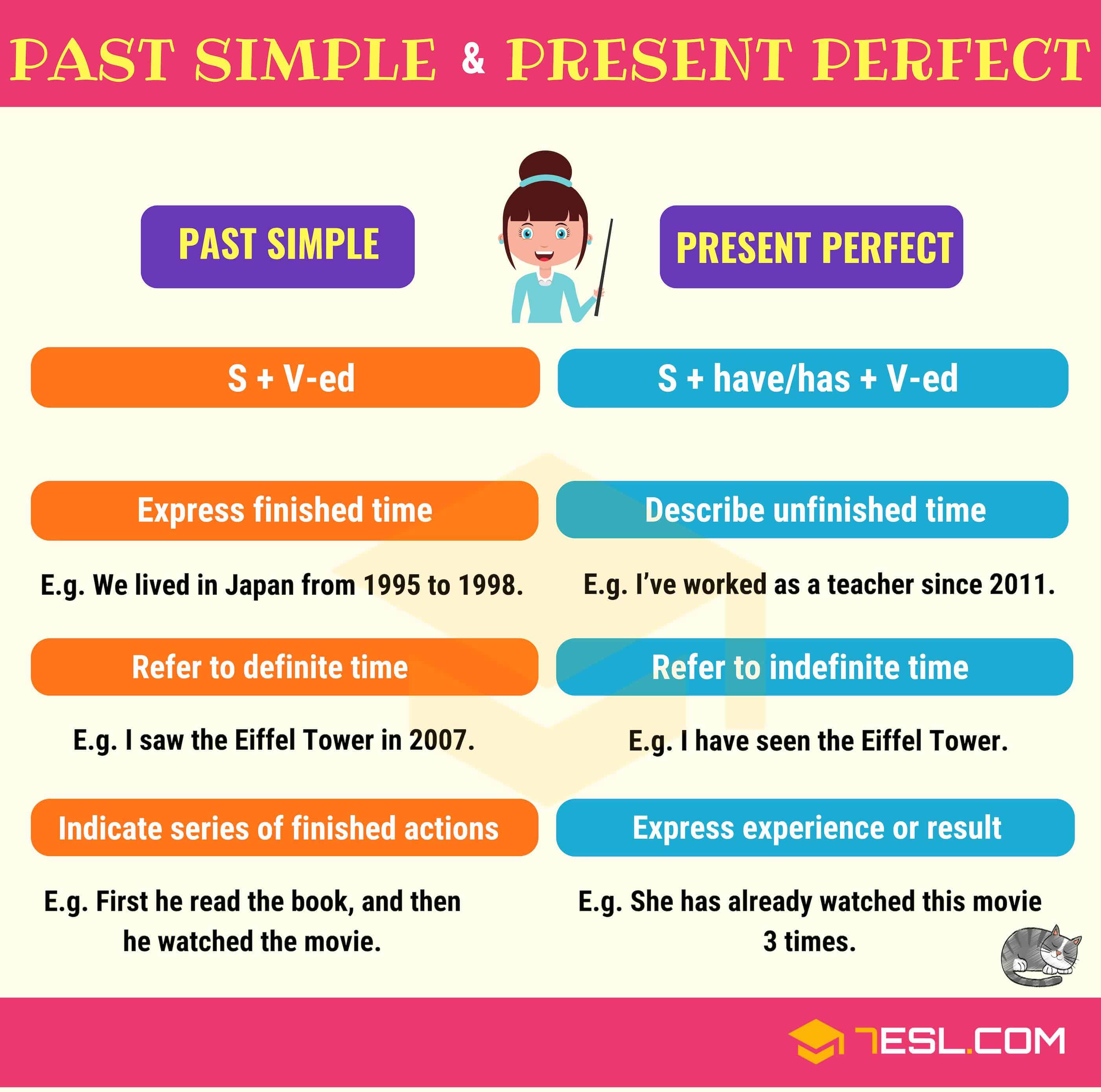 English blog two: Present Perfect vs Past Simple - Present Perfect Vs Past Simple