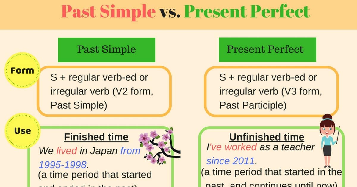 English Tenses: Past Simple vs. Present Perfect - ESL Buzz - Past Simple Present Perfect Past Perfect