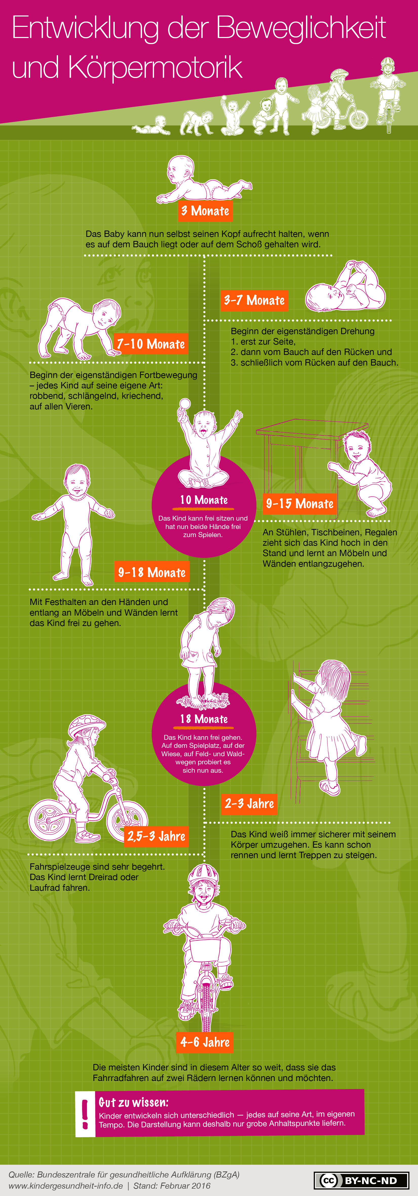 Entwicklung der Motorik bei Baby und Kleinkind. Die wichtigsten Etappen - Motorische Ontwikkeling Schoolkind 6 Tot 9 Jaar
