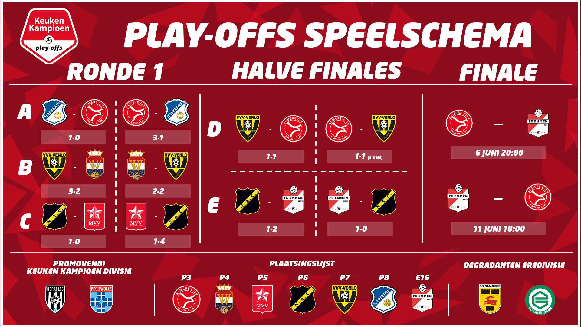 Eredivisie Playoffs 2023 - Play Offs Keuken Kampioen Divisie 2023