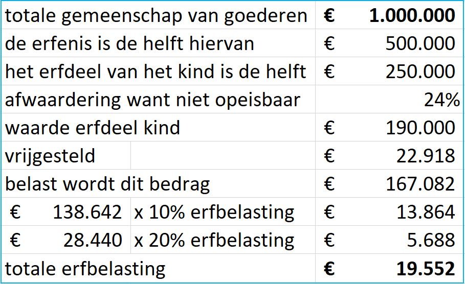 Erfbelasting 2023, zo reken je het uit (met voorbeelden!) - Erfbelasting Betalen Bij Overlijden Partner