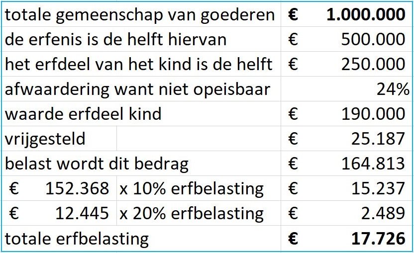Erfbelasting 2024, zo bereken je het (met voorbeelden) - infotaris - Hoeveel Erfbelasting Betalen Broers En Zussen
