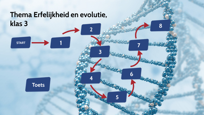Erfelijkheid en evolutie, klas 3 by Z. Dobos on Prezi - Verschil Tussen Familiaal En Erfelijk