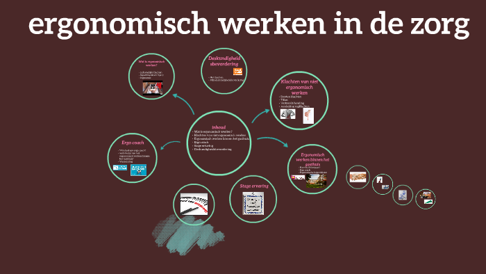 Ergonomische Werken In De Zorg