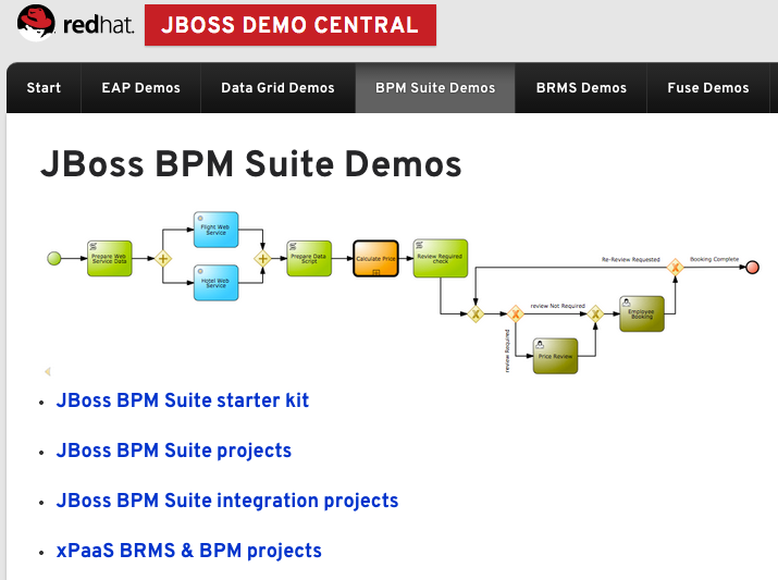 Eric D. Schabell: JBoss Demo Central For All BRMS & BPM Suite Projects - Bpm Bij Import Uit Duitsland
