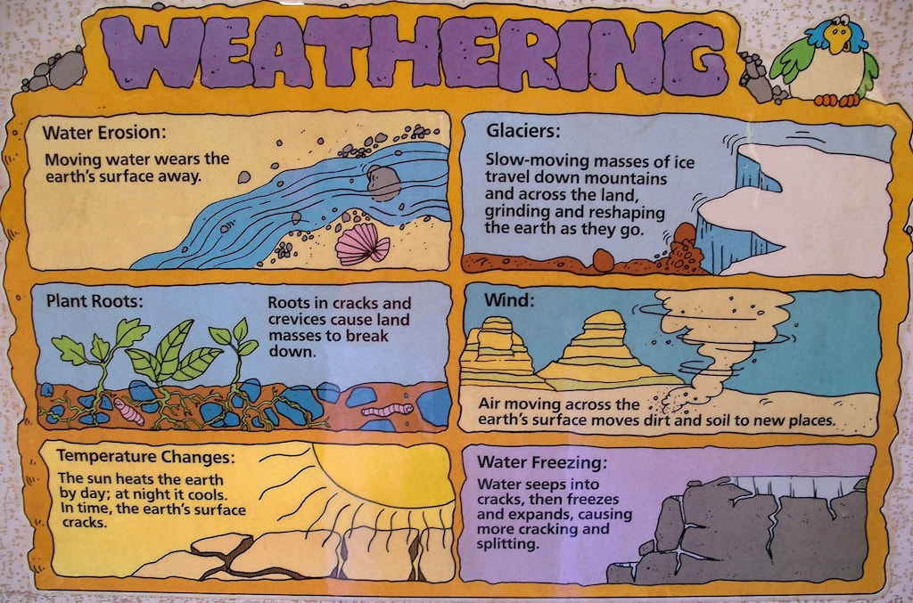 Erosie en Verwering - GeoGraphixs - Wat Is Het Verschil Tussen Verwering En Erosie