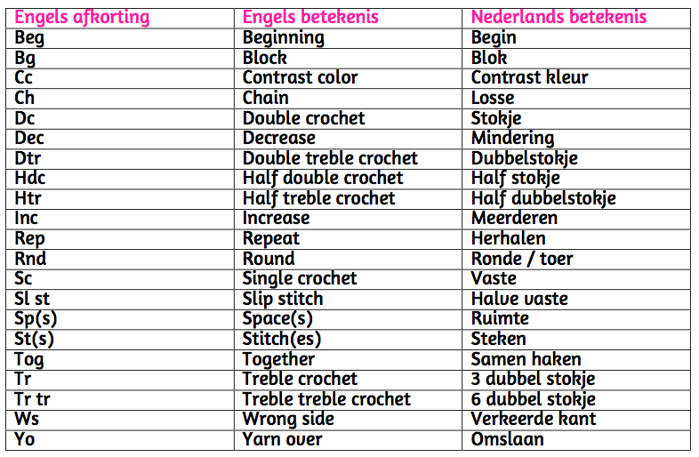 Ertalen Nederlands Frans - Afkorting Onder Andere In Het Engels