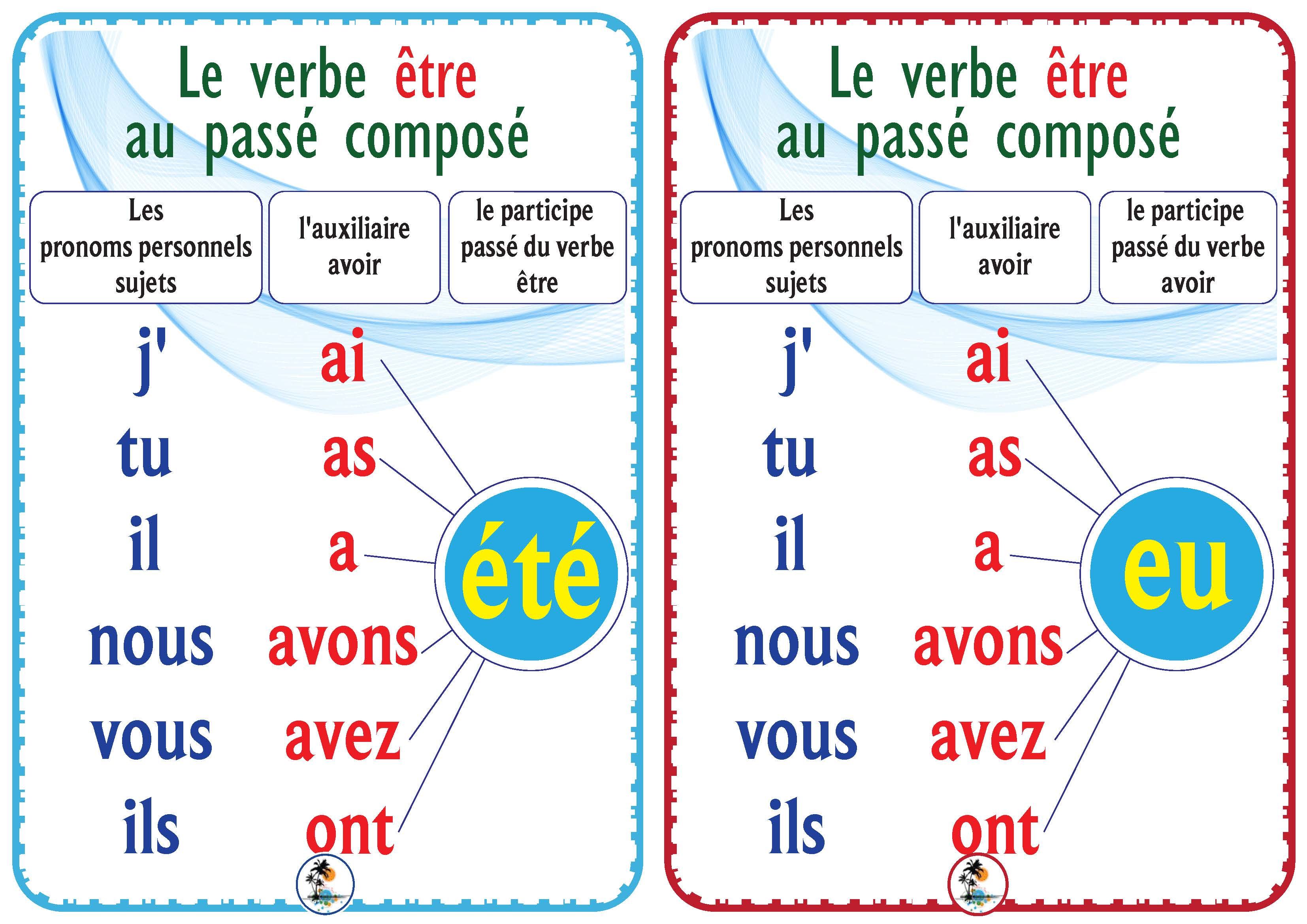 être_avoir au passé composé - Avoir Et Etre Au Passé Composé