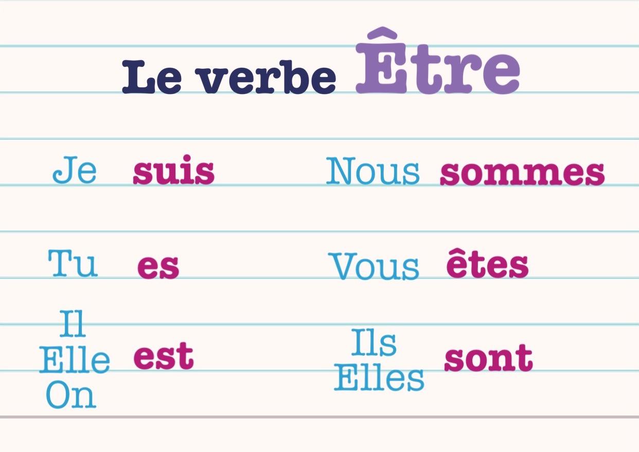 Etre soi dès maintenant - La chaîne du bien-être : Geneviève KREBS - Etre Et Avoir Passé Composé
