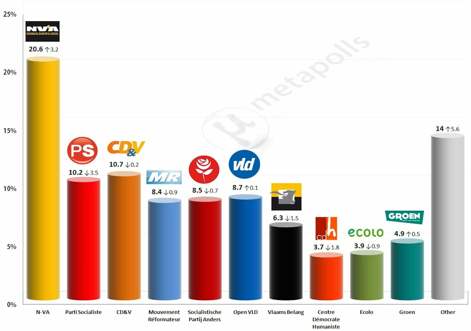 EU election: Belgian ‘super-poll’ may prove a distraction from European - Hoe Vaak Zijn Er Europese Verkiezingen