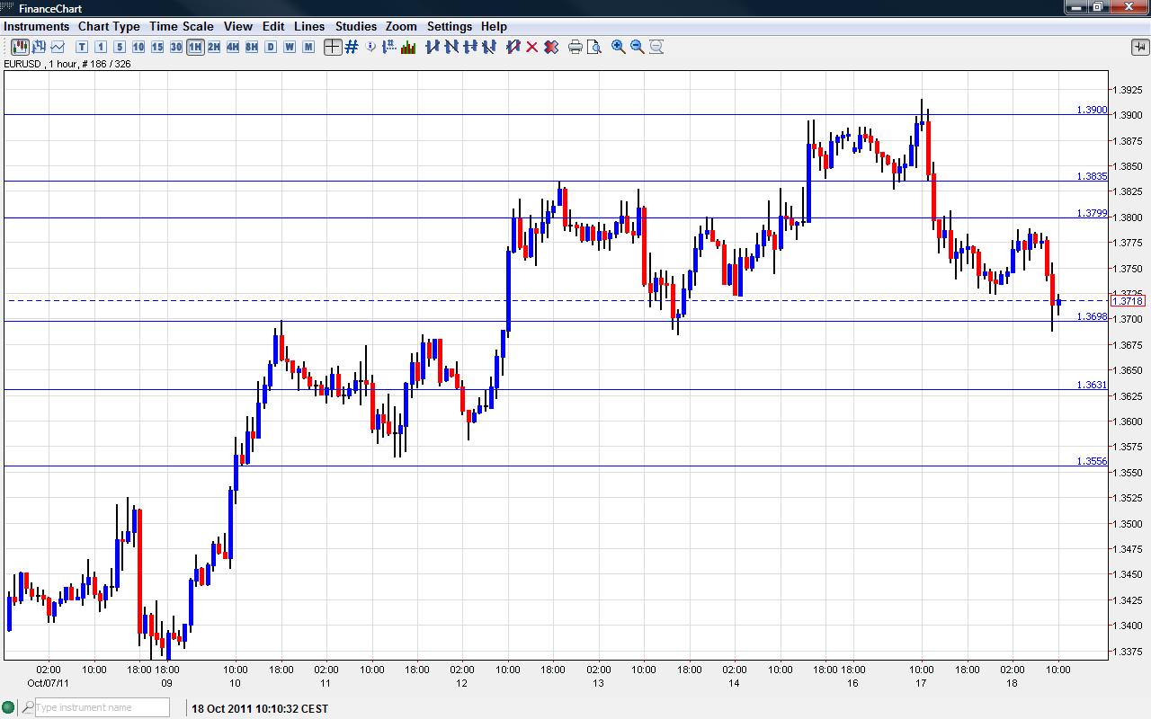 EUR USD Chart October 18 2011 | Forex Crunch - Prijs Van Dollar Naar Euro