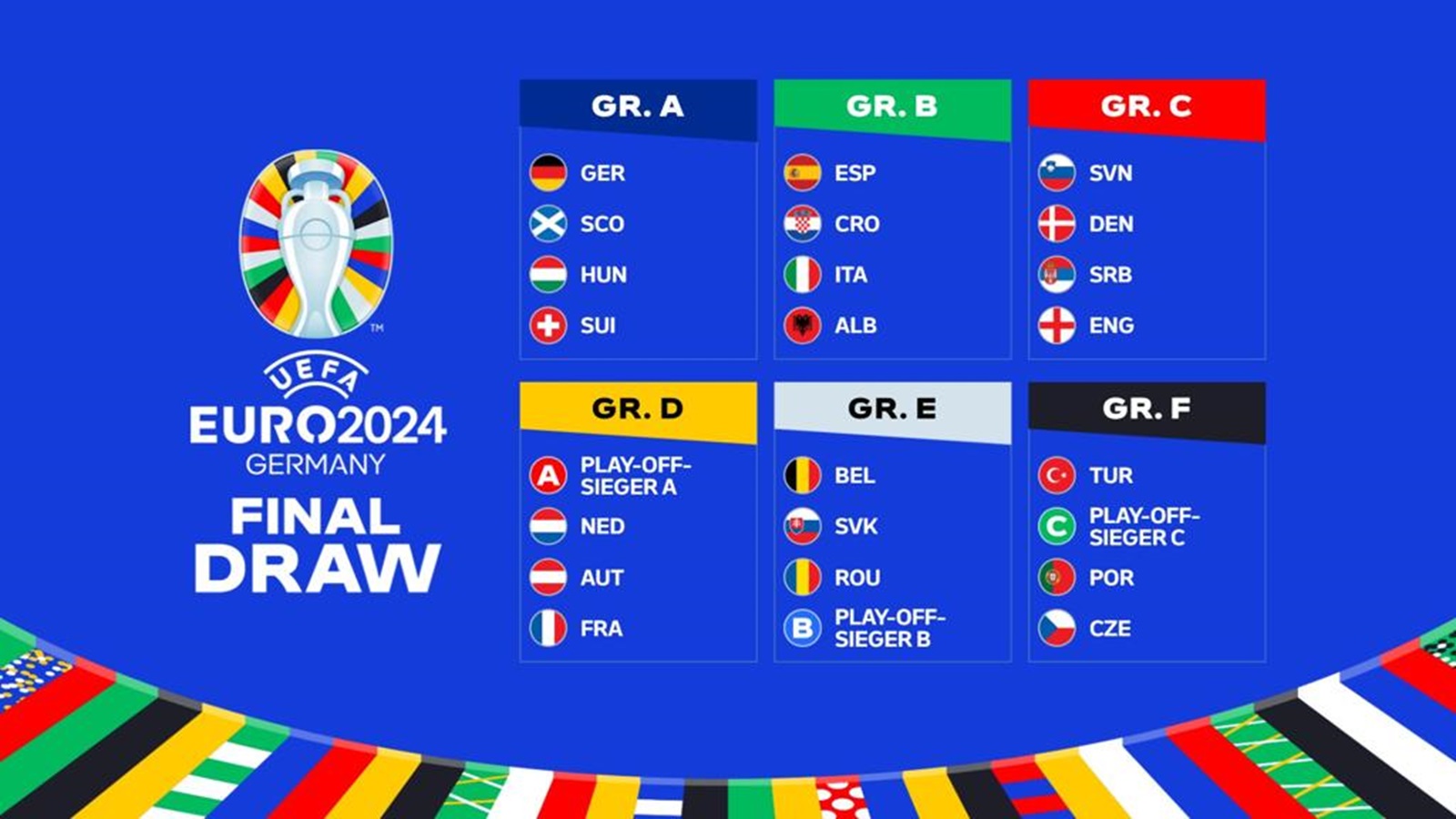 Euro 2024 Games - Ruby Willie - Welke Landen Doen Mee Aan Het Ek