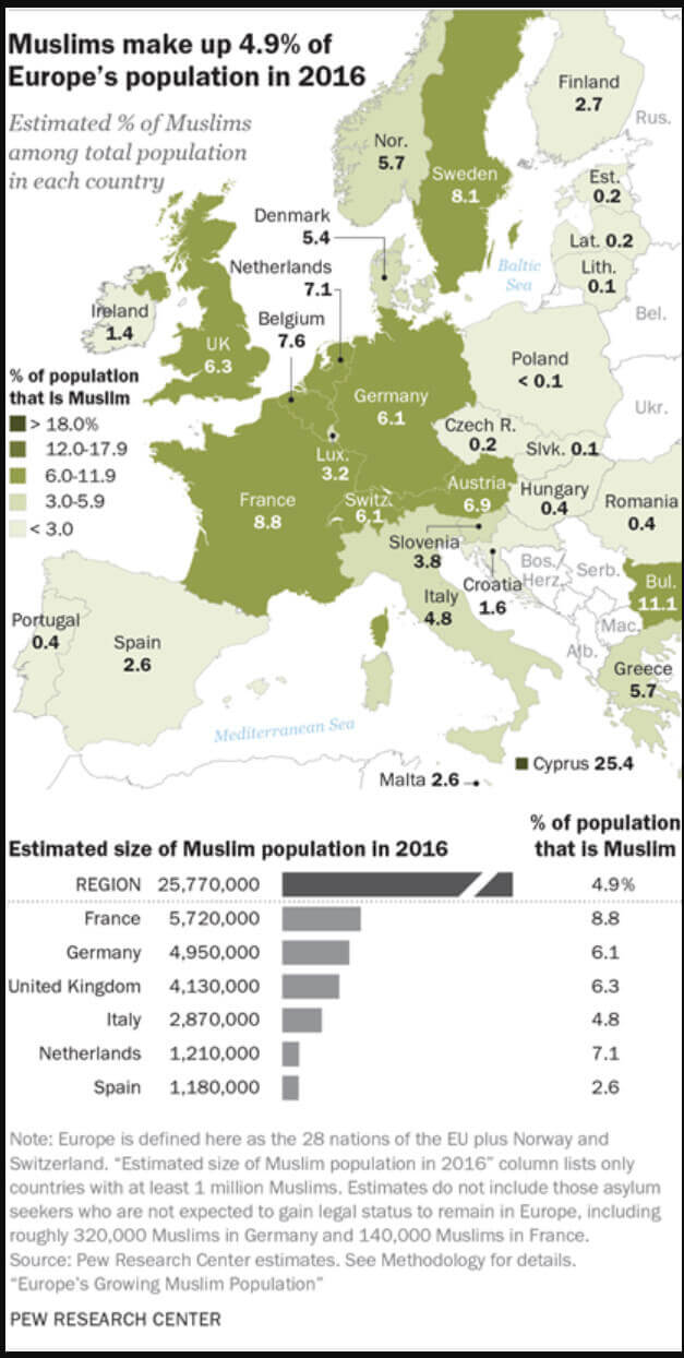 Europe Population Map - Guide of the World - Hoeveel Moslims In De Wereld 2024