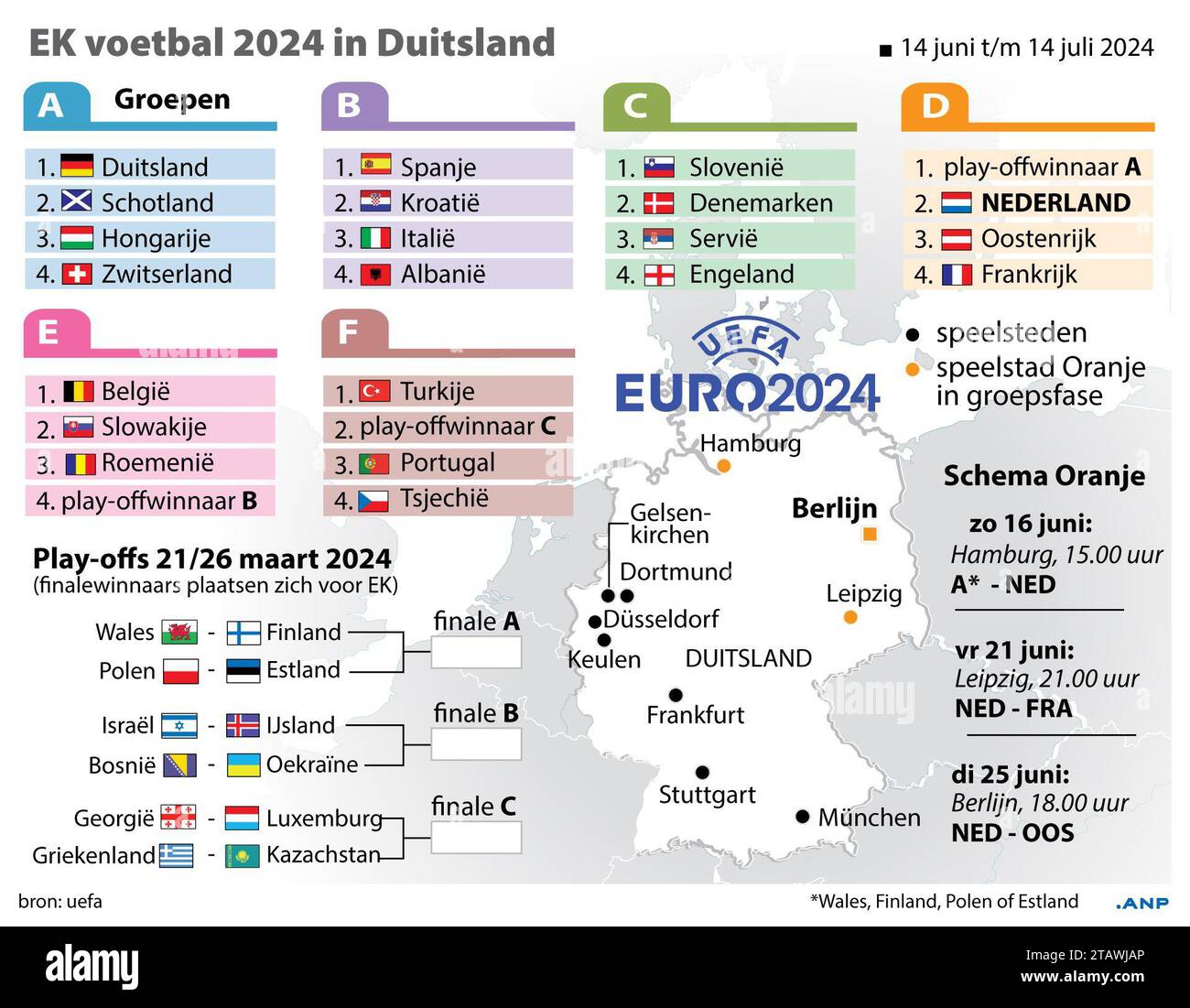 Duits Voetbalelftal Europees Kampioenschap Voetbal Mannen Wedstrijden