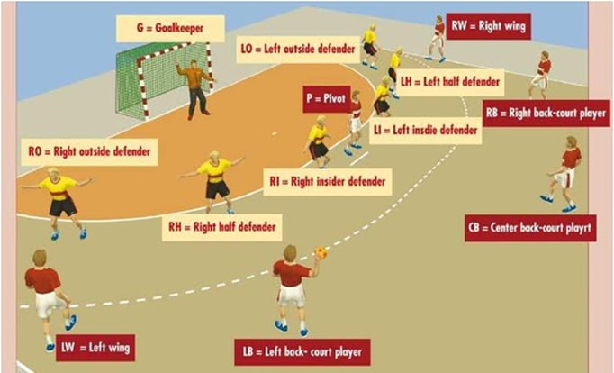European Handball - MIDDLE SCHOOL PE - Hoeveel Passen Mag Je Lopen Bij Handbal