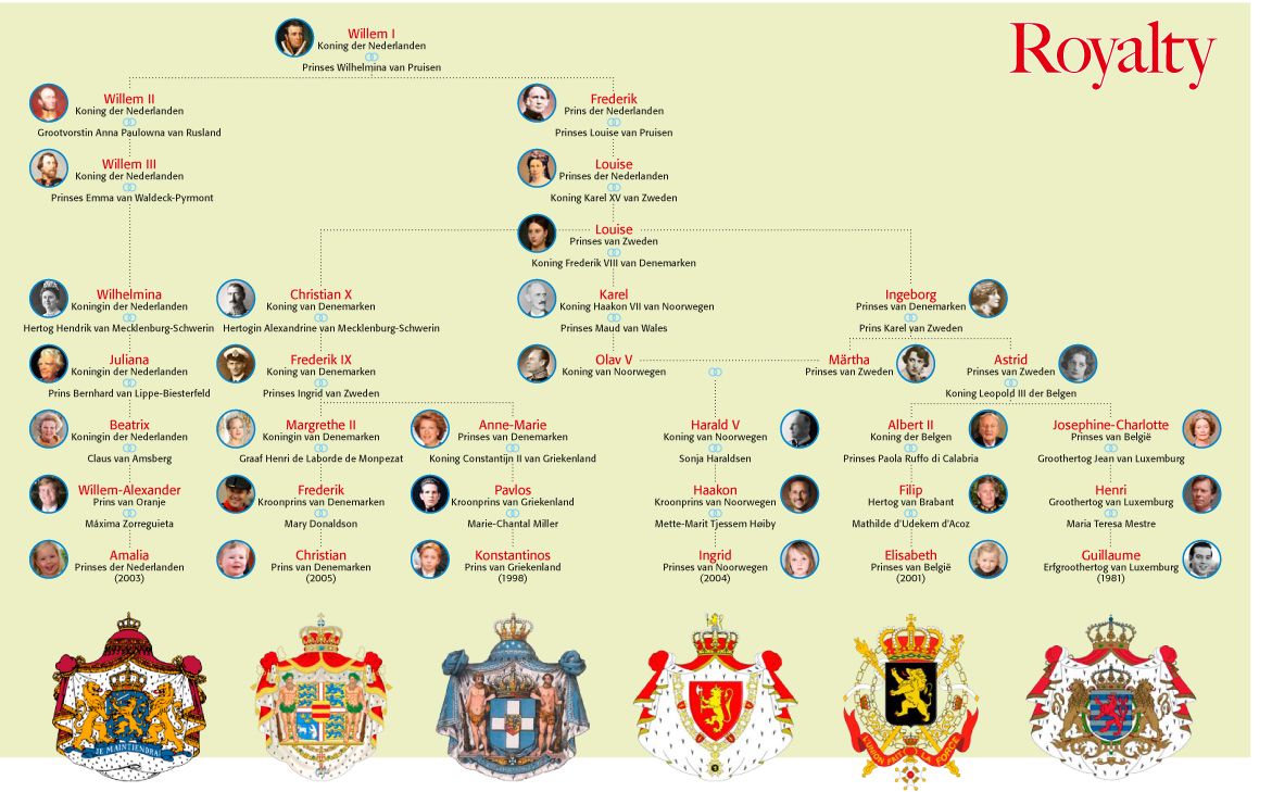European Royalty Dutch Royalty, Danish Royal Family, Danish Royals - Broers Van Willem Van Oranje
