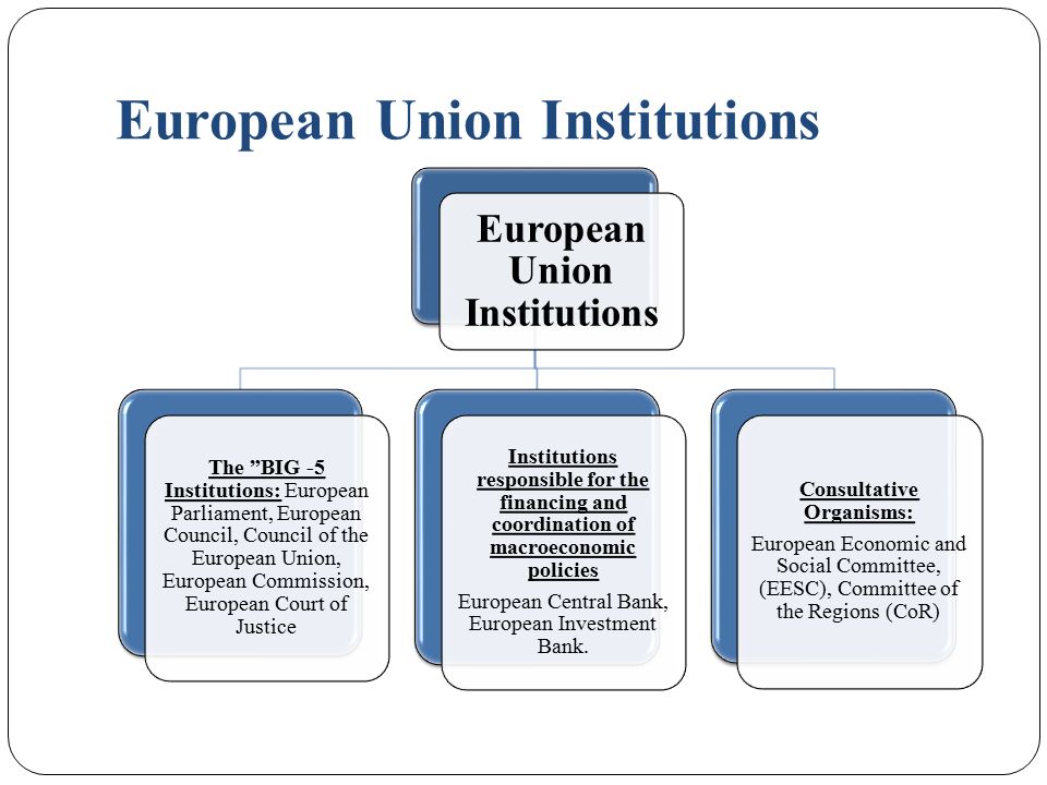 European Union Institutions - ppt download - Institutions In The European Union