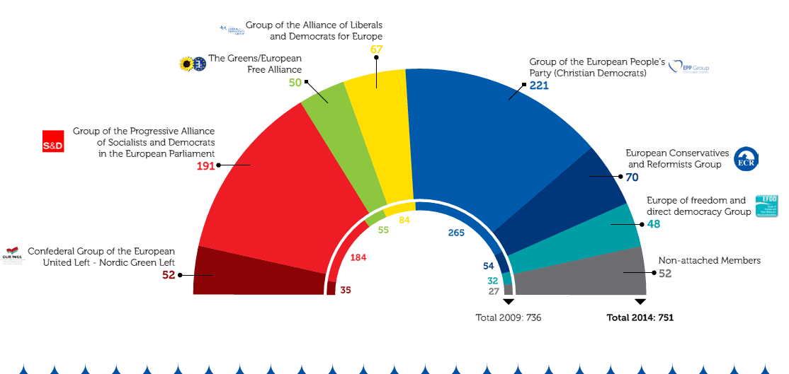 Europees Parlement - Hoeveel Zetels Zijn Er In Het Europees Parlement Te Verdelen