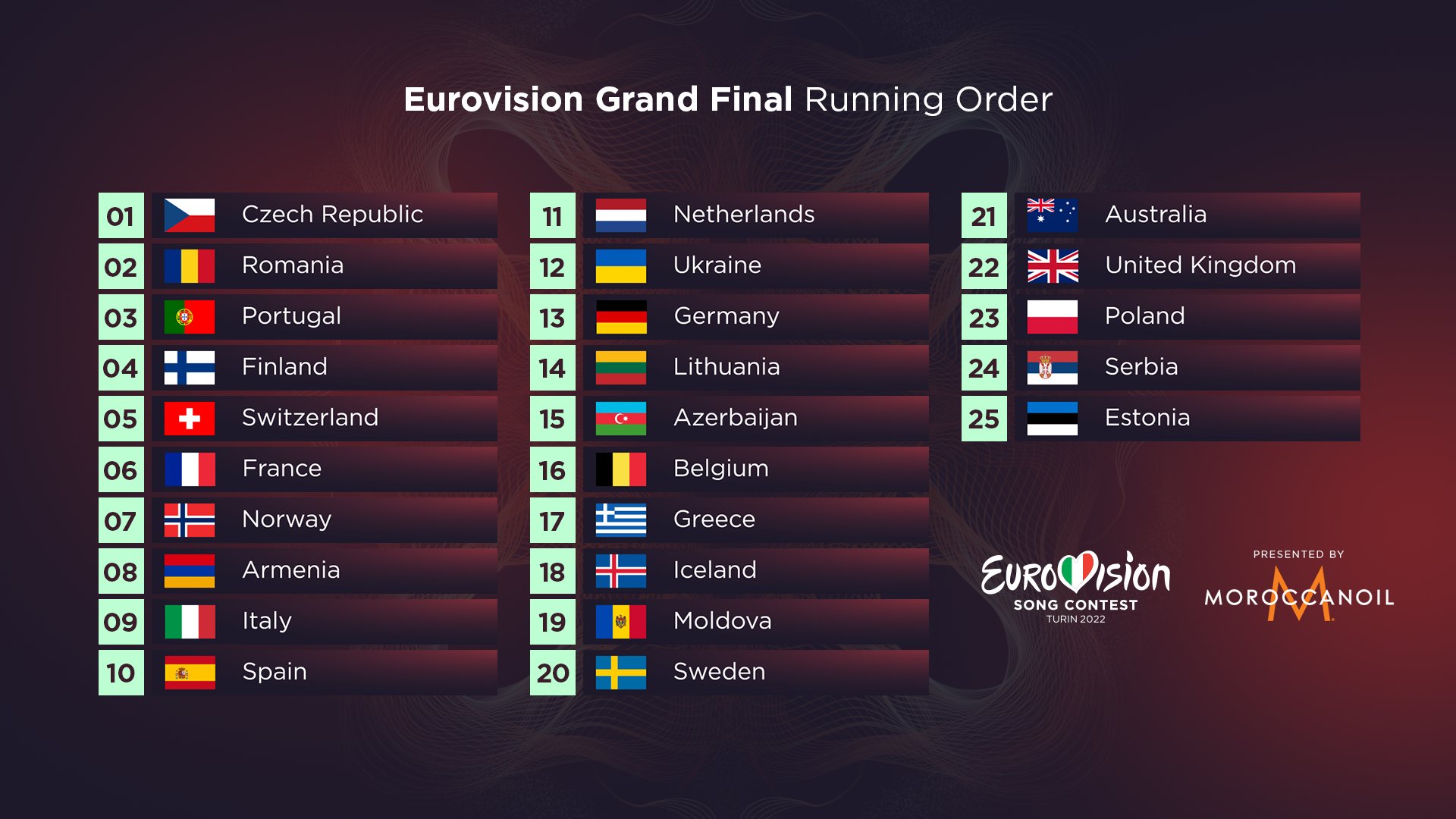Welke Landen Zijn Door Naar Finale Songfestival 2024