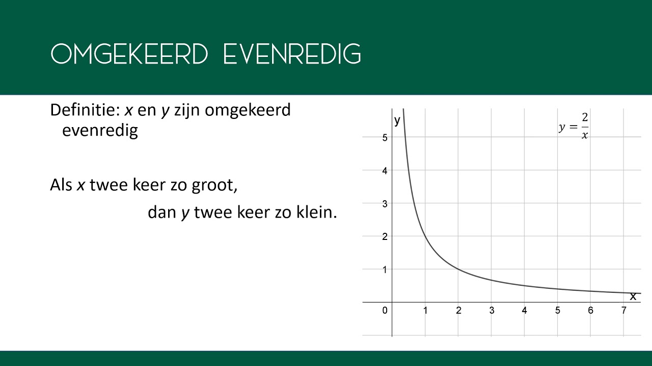 Evenredig en omgekeerd evenredig - YouTube - Recht Evenredig En Omgekeerd Evenredig