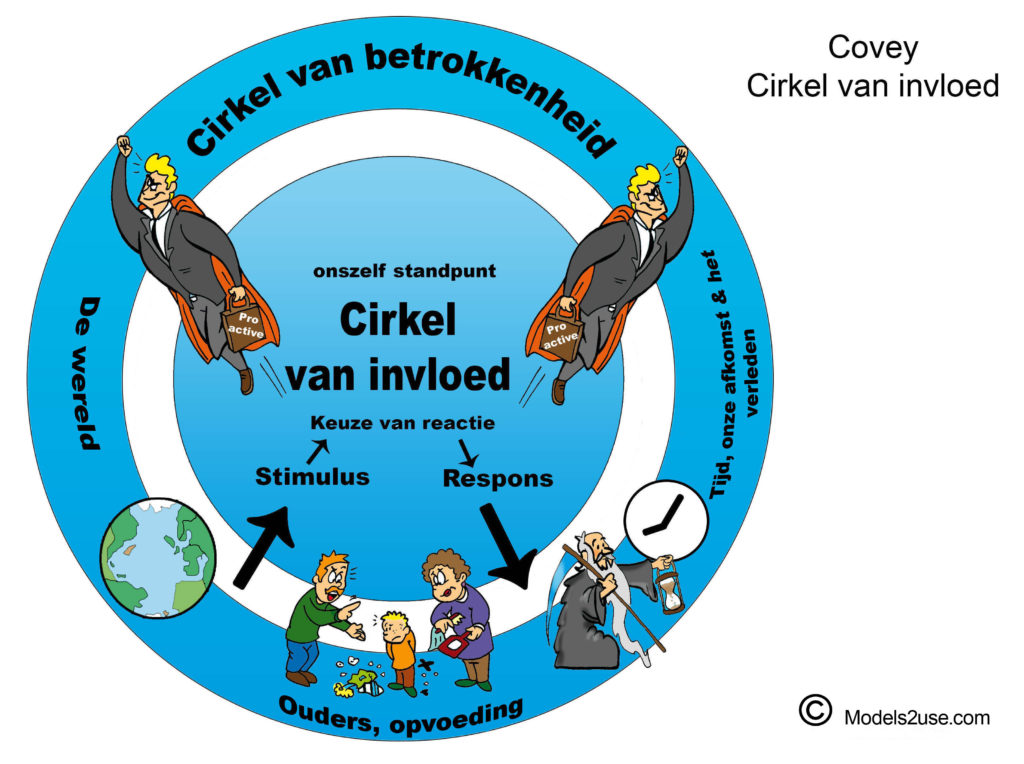 Executive coaching – Morane - Cirkel Van Betrokkenheid En Invloed