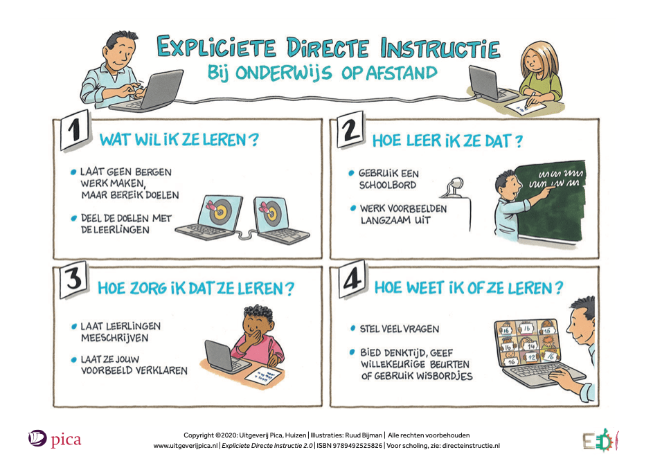 Expliciete Directe Instructie 2.0 Pdf