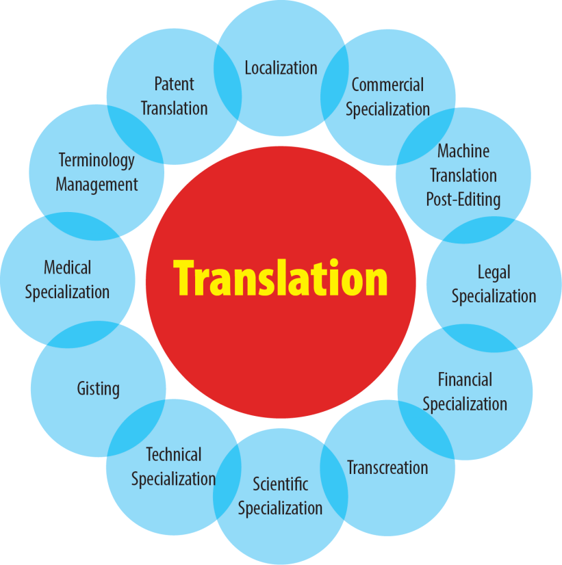 Exploring The Three Best Types Of Translation: A Multifaceted World Of - Translation Of Dulce Et Decorum Est