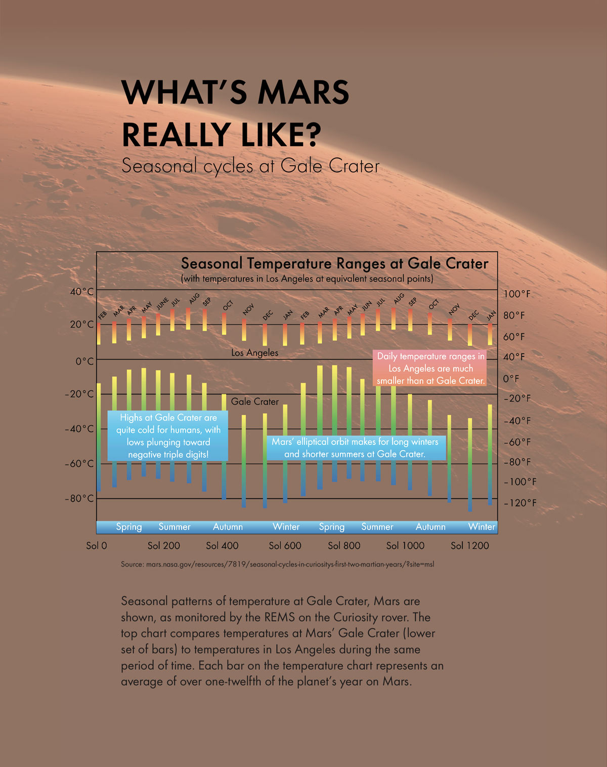 Exploring the Weather and Climate on Mars - Wat Is De Temperatuur Op Mars