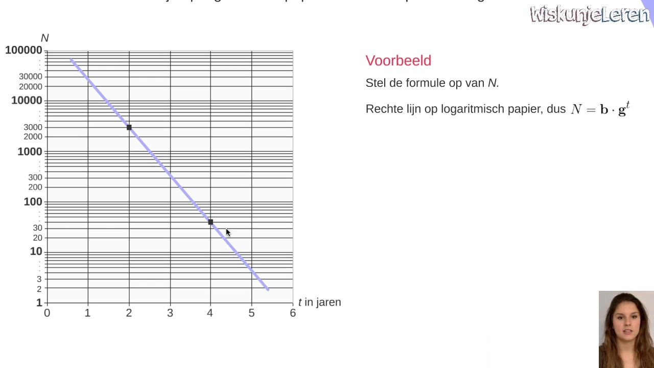 Exponentieel verband: Logaritmisch papier - Wiskunjeleren - YouTube - Hoe Stel Je Een Exponentiele Formule Op