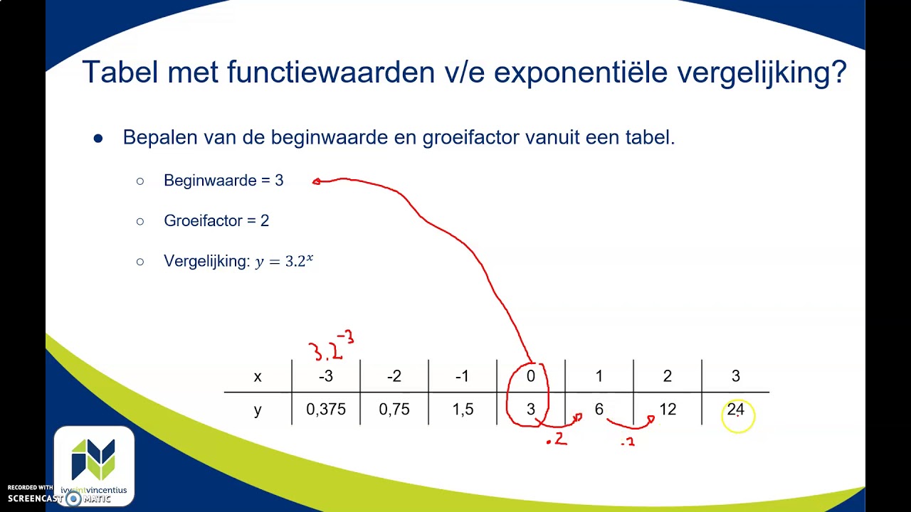 Exponentiële functies bepalen van groeifactor en beginwaarde - YouTube - Hoe Bereken Je De Groeifactor Van Een Exponentiele Formule