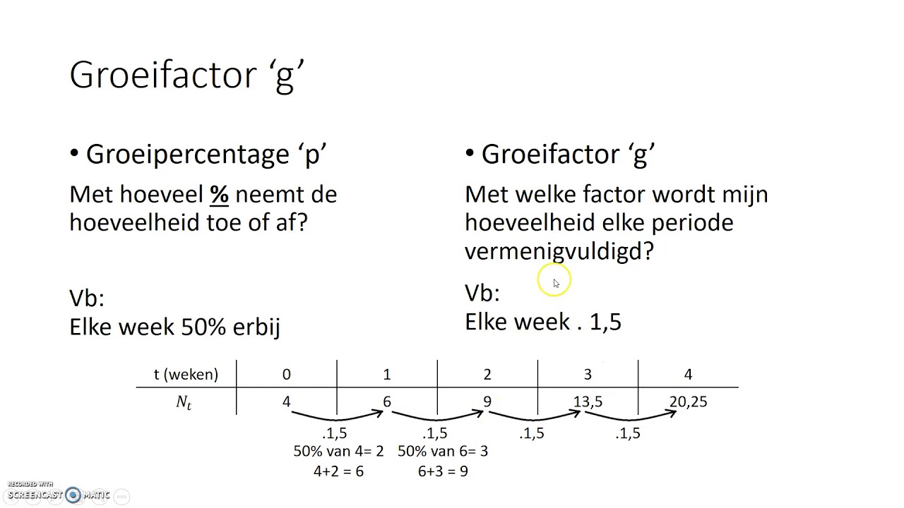 Hoe Bereken Je De Groeifactor Van Een Exponentiele Formule
