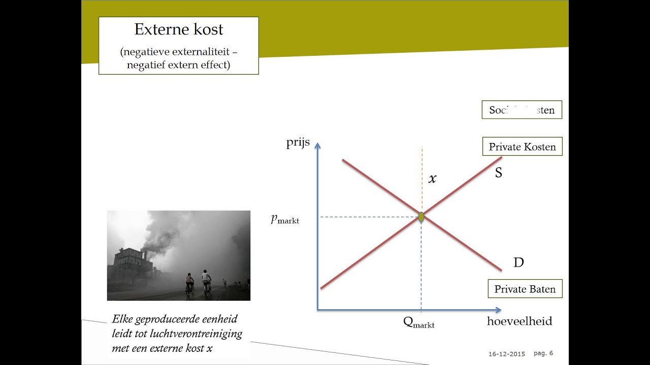 Wat Is Een Negatief Extern Effect