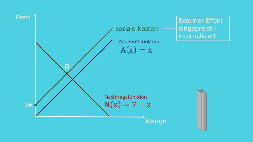 Externe Effekte – positive und negative Externalitäten · [mit Video] - Positieve En Negatieve Externe Effecten