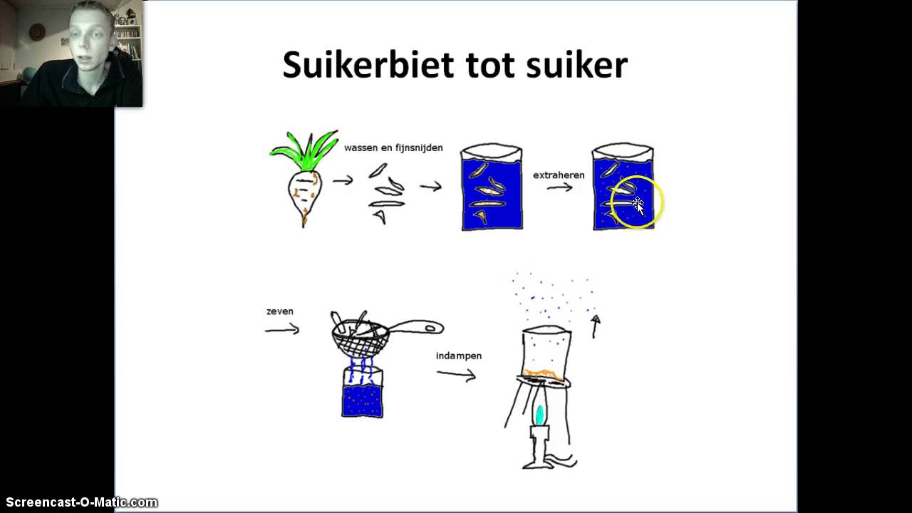 Extraheren en adsorberen - YouTube - Hoe Duur Was De Suiker Samenvatting