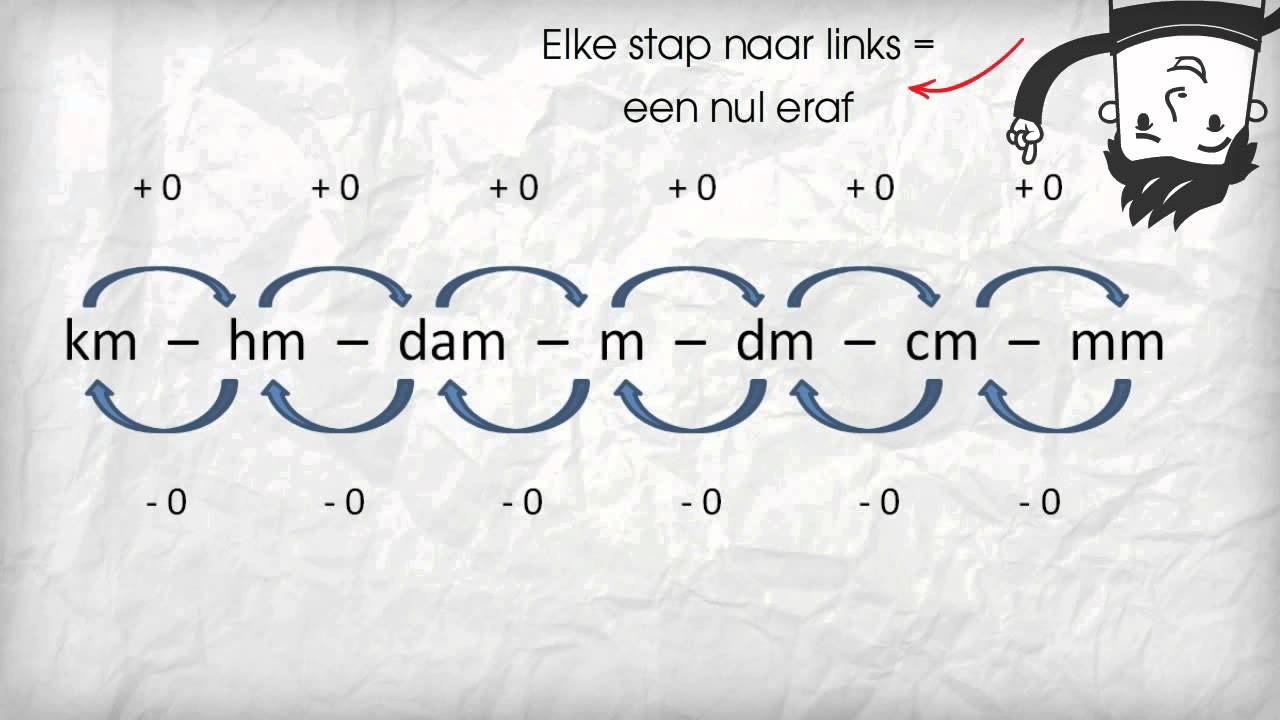 Ezelsbruggetje meten, oppervlakte en inhouden - YouTube - Ezelsbruggetje Voor De Kleuren Van De Regenboog
