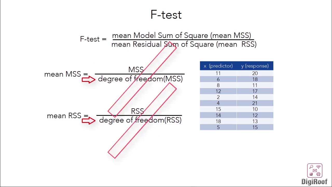 F-statistic intro, understand/compute degree of freedom, calculate F - Degrees Of Freedom F Statistic