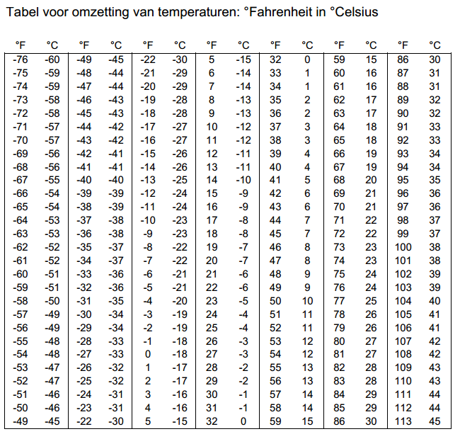 Fahrenheit Celsius Chart Conversion Chart Printable,, 59% OFF - Fahrenheit Omrekenen Naar Graden Celsius