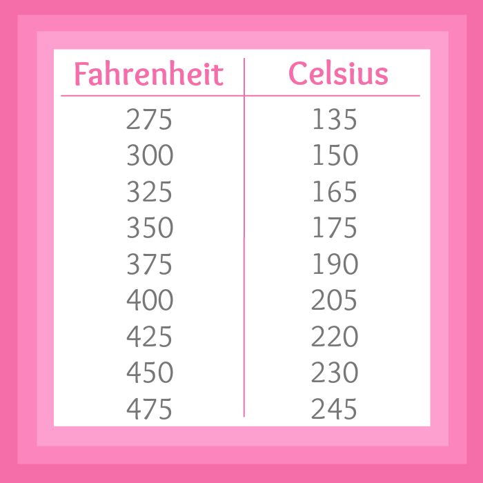 Omrekenen Van Celsius Naar Fahrenheit