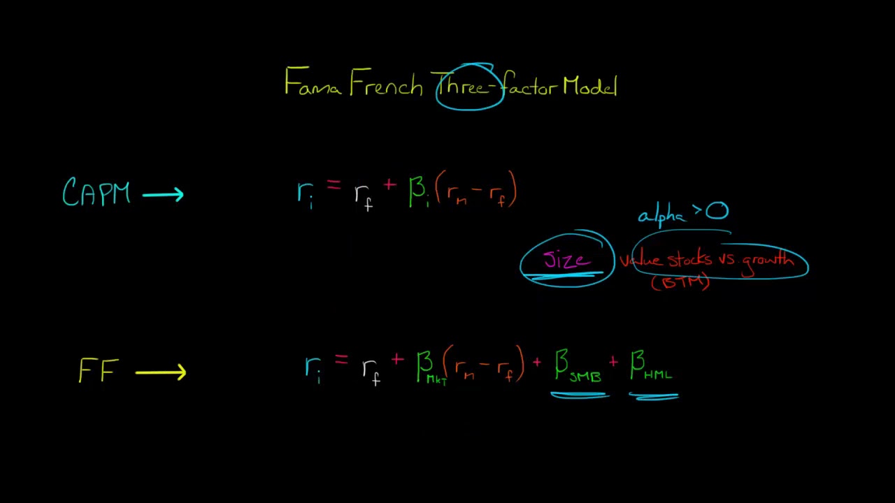 Fama French Three Factor Model - YouTube - Fama And French 5 Factor Model